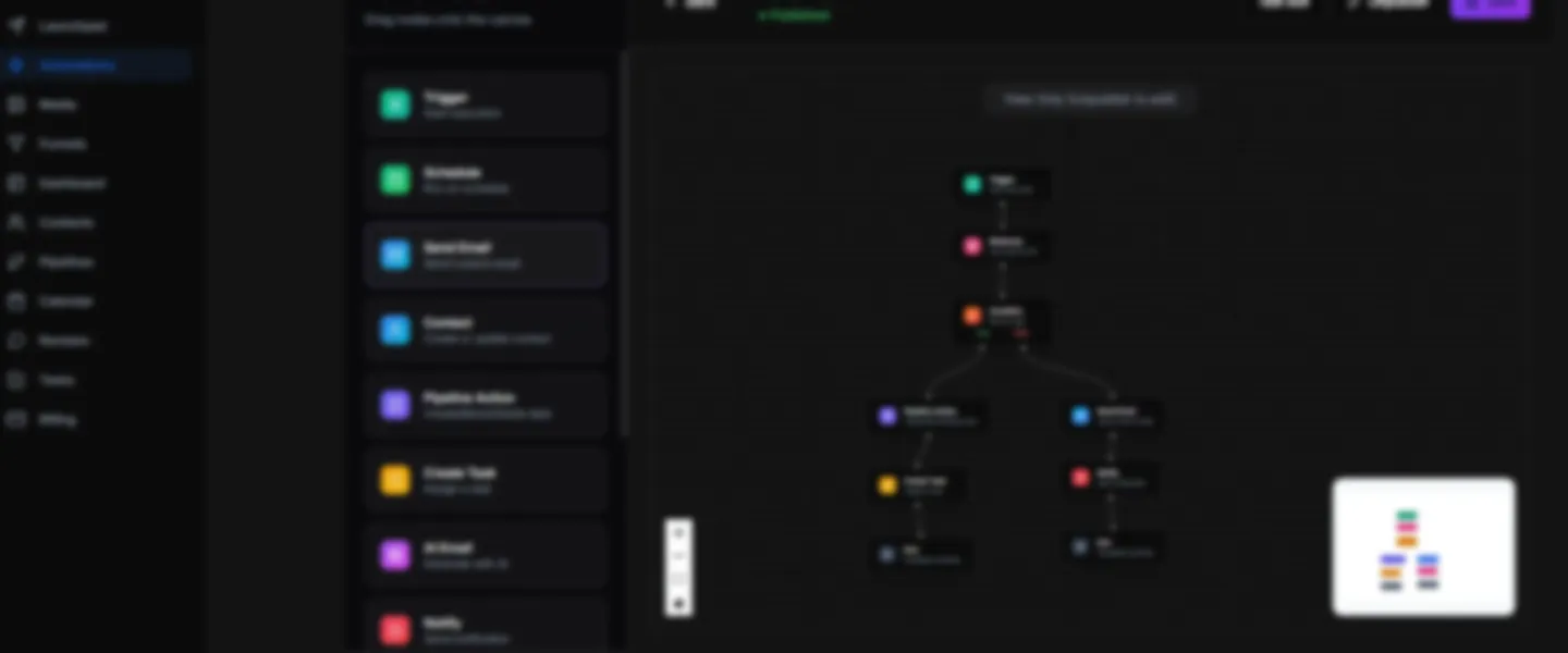 Proprietary Visual Funnel Builder