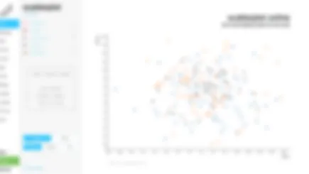 Free Online Scatter Plot Creator