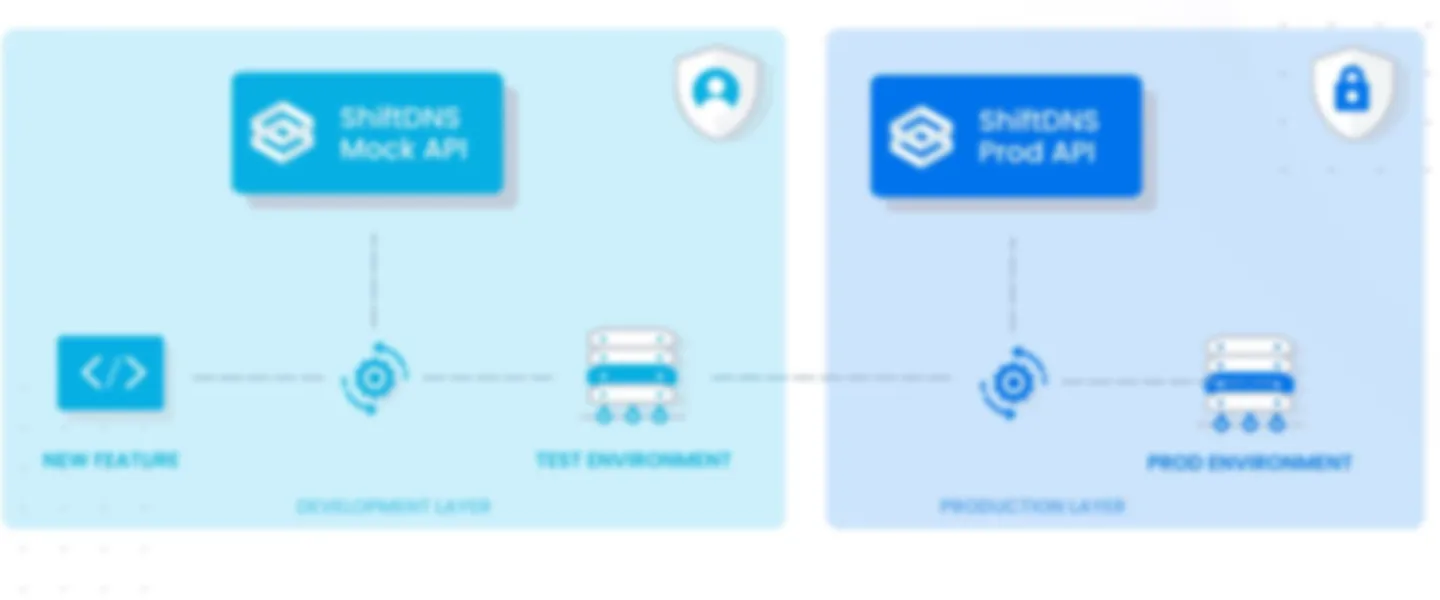 Screenshot of Code-Driven DNS Orchestration SaaS with Strong SEO Foundation