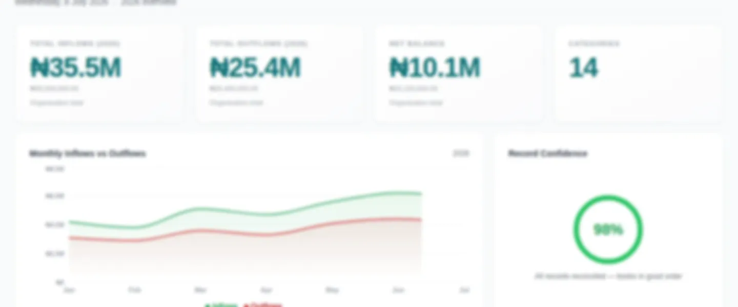 Screenshot of Financial Stewardship Platform for Churches and NGOs