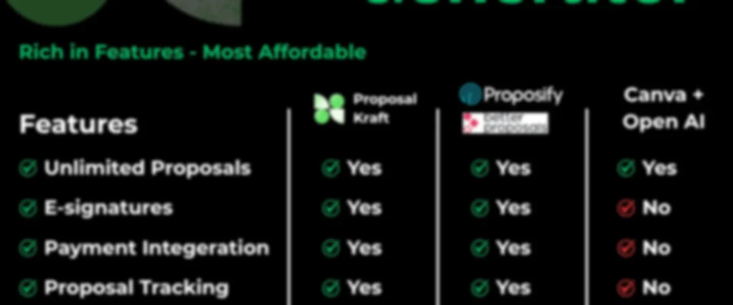 Screenshot of Professional Proposal Creation SaaS with Active Users & Stripe Integration