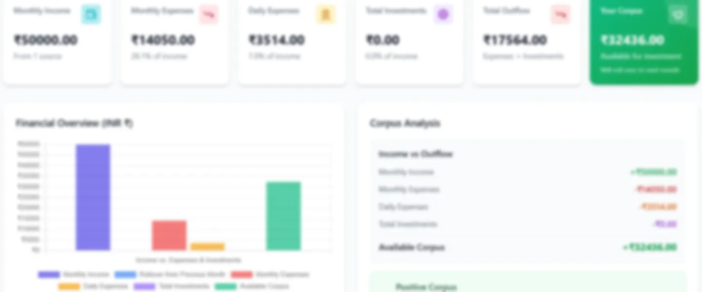 Budgeting and investment tool with automation