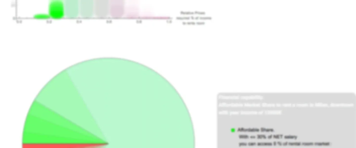 Housing Costs Insights