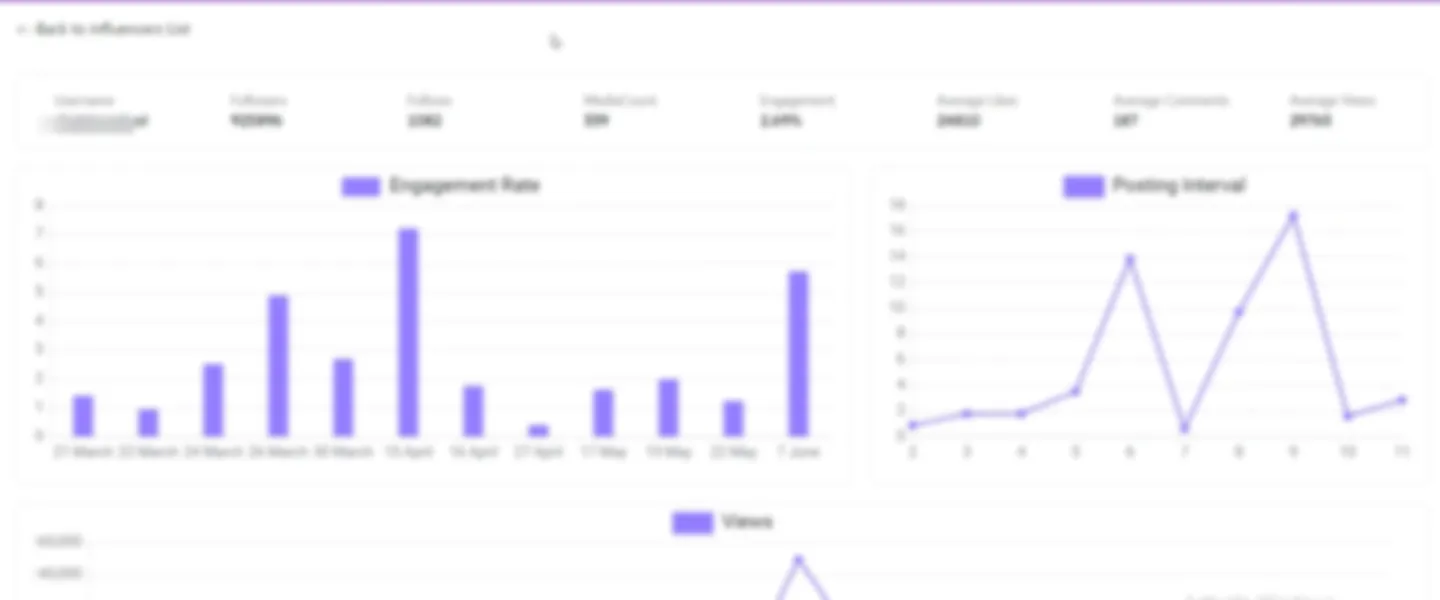 Influencer Dashboard